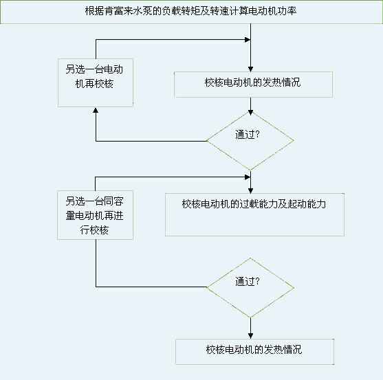 银川柳彬食品设备制造有限公司 图片