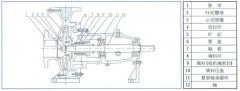 银川柳彬食品设备制造有限公司中IS单级单吸离心泵的结构与用途