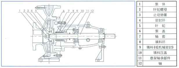 单级离心泵,银川柳彬食品设备制造有限公司