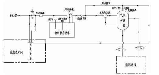 银川柳彬食品设备制造有限公司,佛山水泵厂,水环真空泵,银川柳彬食品设备制造有限公司厂