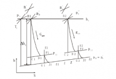 银川柳彬食品设备制造有限公司倒序算法在水泵中的应用