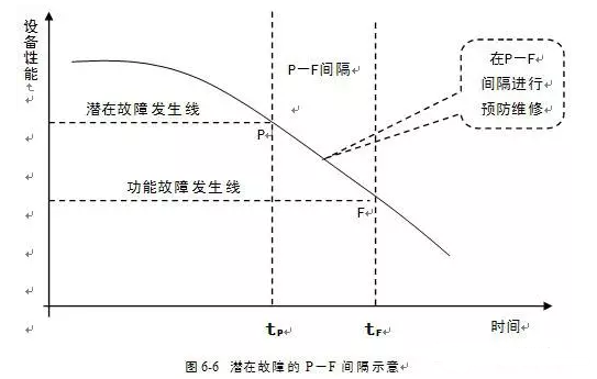 银川柳彬食品设备制造有限公司潜在故障